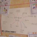 성재약국 이미지