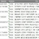 배스킨라빈스 경북울진 이미지