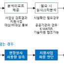 코스트인사이트주