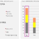 눈높이광고