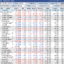 (주)세진피알텍 | 12월 17일 수요일 반도체 삼성전자