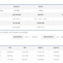 제이제이에프앤비