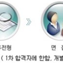 현대EP 신입/경력 채용공고(대졸 및 초대졸 이하) 이미지