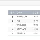 에이미네일 - 금천구 벚꽃로 278 | 에이미네일