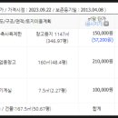 황정리 과수원 네이버블로그