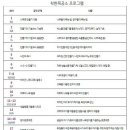 북구 문화의 집 착한목공소 이미지