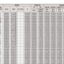가야롯데캐슬 골드아너 이미지