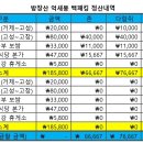 선운산농협웰파크지점 | 전북 고창군 방장산 억새봉 백패킹 후기