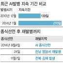 정읍부화장 이미지