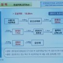 5월21일(일) 금북정맥14구간[서산목장-율목리-당진 은봉산-양대산-성왕산-서산종합운동장, 18.8km_센트럴 07:10분] 이미지