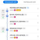 신길1동 새마을금고 건너편 이미지