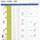 벨톤보청기 이미지