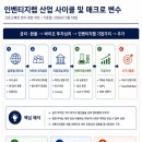 n/a Lab | 인벤티지랩: CNS·탈모·GLP-1 제형 옵션 확대에도 현 주가는 계약금·마일스톤 확인 전 선반영 구간...