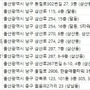 강남엘케이성형외과의원(강남LK성형외과의원) | 울산성형외과