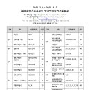 제18국기 목조주택건축목공 및 실내인테리어건축목공 개강 이미지