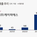 킴바이오 이미지