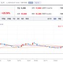 (주)서연그룹 이미지