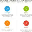 [GS E&amp;R 채용]GS E&amp;R 채용 2015 하반기 신입사원 모집(10/20~10/30) 이미지