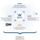 더블유컨설팅 - 강남구 자곡로 201 | 더블유컨설팅