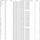구립효성샛별어린이집 | [공간 자료] 인천광역시 어린이집 현황[1] (2024.07 기준/운영 중인 곳만)