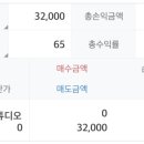 피스피스스튜디오 | 피스피스스튜디오 상장일 매도후기_서킷브레이커 발동이 공모주 매도에 미치는 영향