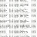 강이비인후과의원 이미지