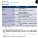 w-30 | 아반떼 N 엔진오일, 암스 0w30 후기