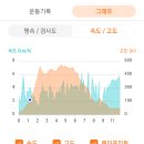 광양 관동마을 게밭골 갈미봉 바람재 쫓비산 토끼재 청매실농원 사동 (20230305) 이미지