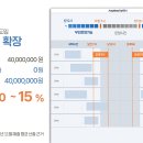 신가골드골프존(스크린) 네이버블로그