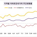 주동아리 이미지