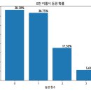 tft갤에서 언급되고 있는 기물락 의견 이미지