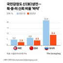 세상 참 많이 변했다! 이제는 한국이 세계를 선택한다 ! 이미지