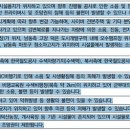 덕은농장 이미지