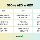 new 생성형AI 콘텐츠 크리에이팅(5~6월/8주) | [AI&amp;IT] 챗GPT 광고 6개월, 무엇이 남았나 : 2026년 성과와 브랜드가 준비할 것
