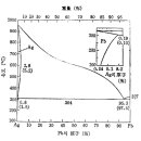 금속 제련 - 건식제련 이미지