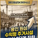 지식인력개발형태 | [용인원삼SK하이닉스] "초기 건설 인력부터 하이엔드 연구원까지: 용인 원삼 수익형 주거시설 투자의...