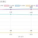 지엘유치원 이미지