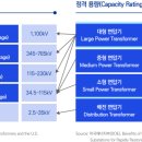 삼정전력 이미지