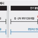 ‘만기 미스매칭’ NH증권, 고객 배상 착수…다른 증권사는? 이미지