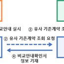 23.10.23 보험계약 이동 시 타사 보험정보도 꼼꼼히 확인하고 계약할 수 있습니다. - 금융당국, 부당 승환계약 방지를 위한 제도개 이미지