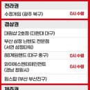 와이에스마켓