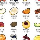 귤 당 혈당 당지수 당뇨에 먹어도 될까 이미지