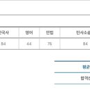 2026년 법원사무직 합격수기 (인강/비법대/초시) 이미지