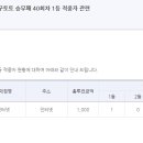 축구승무패 40회차 1등 당첨자 현황 이미지