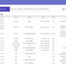 덕수부동산공인중개사사무소 이미지