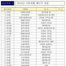 한남리 본향당굿 이미지