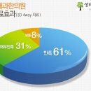 성지한방내과한의원 네이버블로그