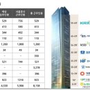 11애비뉴호텔 이미지