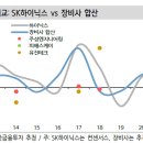 도도엔지니어링