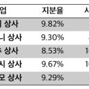 산일상사 이미지